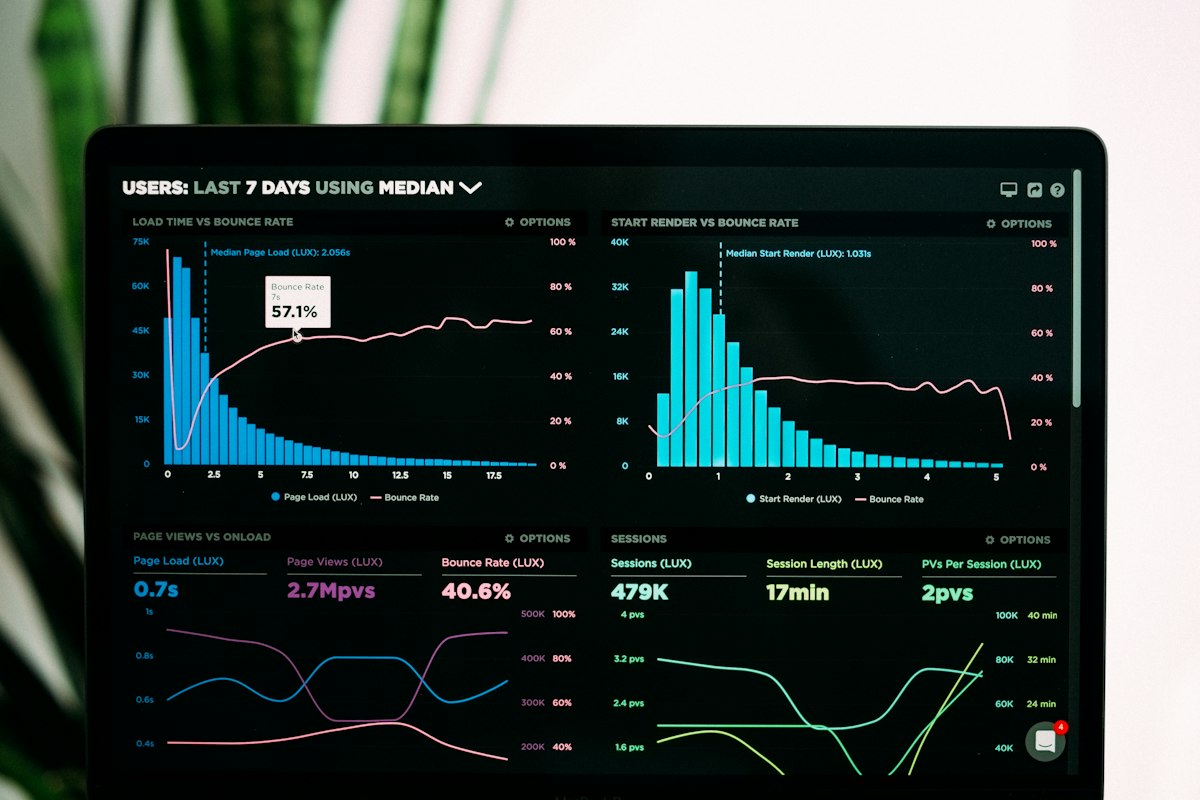 Automatisierung Dashboard
